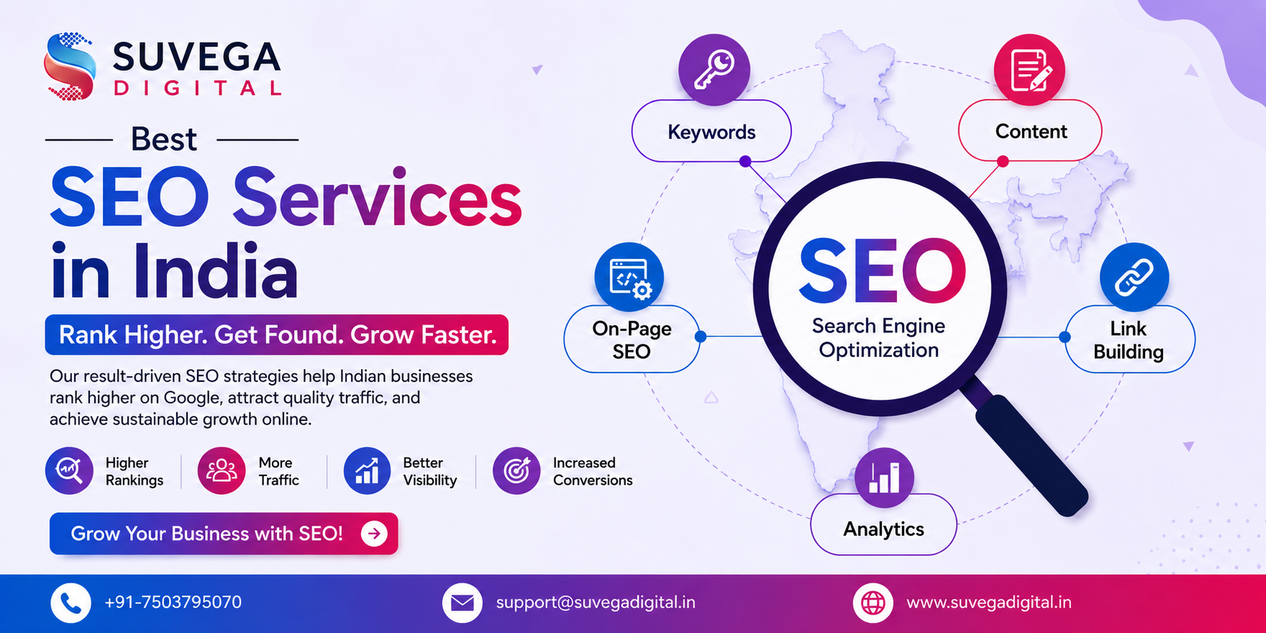 SEO in India